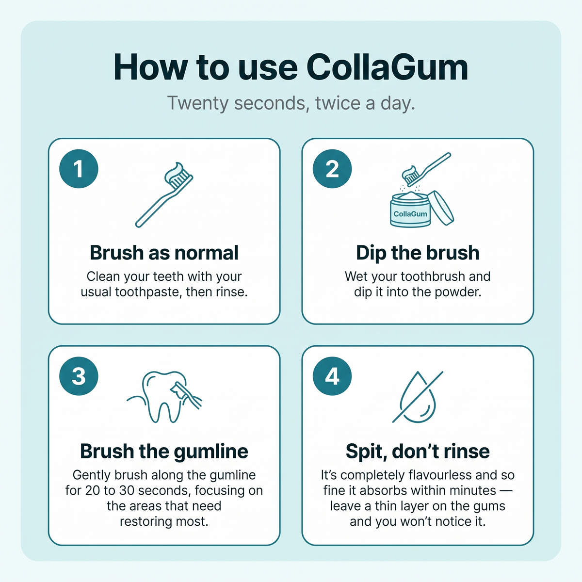 Restore Receding & Damaged Gums - CollaGum™